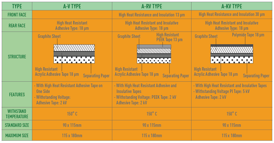 Panasonic PGS Thermal Graphite Sheets